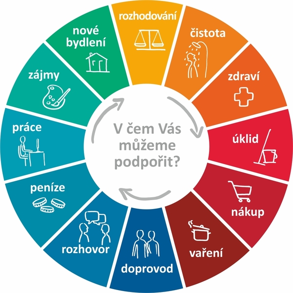 Poskytujeme pomoc a podporu při